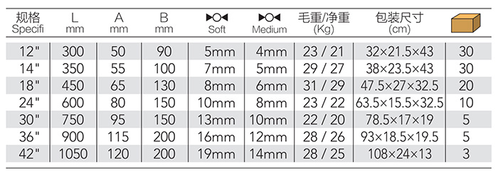 美式断线钳 DP-S108 product parameter