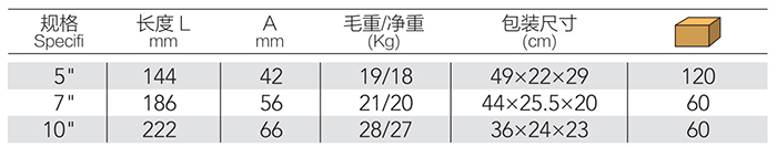 圆咀大力钳 DP-S513 product parameter