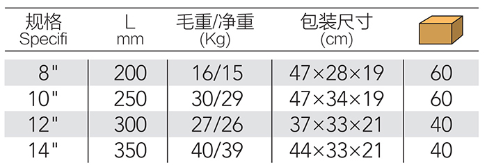 英式铁皮剪 DP-S313 product parameter