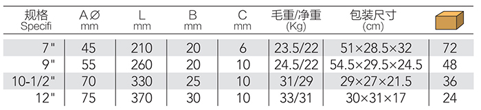 德式管子钳 DP-S418 product parameter
