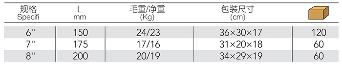 顶切钳 DP-S606 product parameter