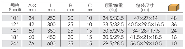 欧式管子钳 DP-S421 product parameter