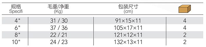 链条管钳 DP-S434 product parameter