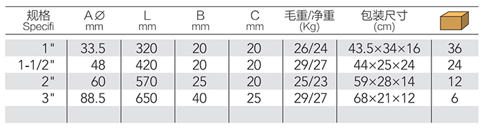 45°轻型鹰嘴管子钳 DP-S410 product parameter