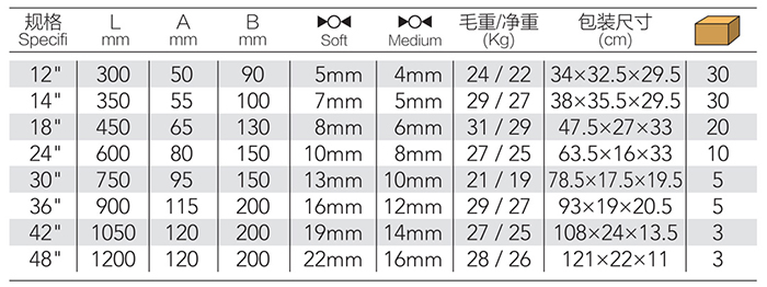 欧式断线钳 DP-S103 product parameter