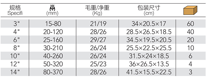三爪拉马 DP-S902C product parameter