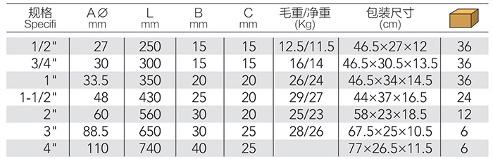 S型鹰嘴管子钳 DP-S401 product parameter