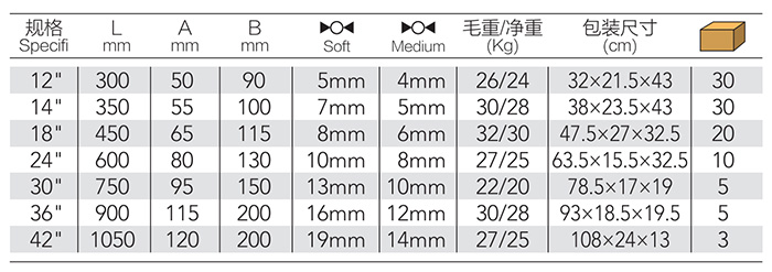 HIT断线钳 DP-S111 product parameter
