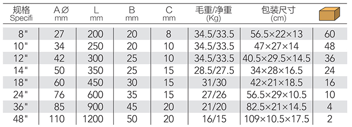 美式重型管子钳 DP-S416 product parameter