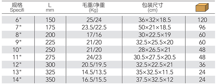 扎线钳 DP-S604 product parameter