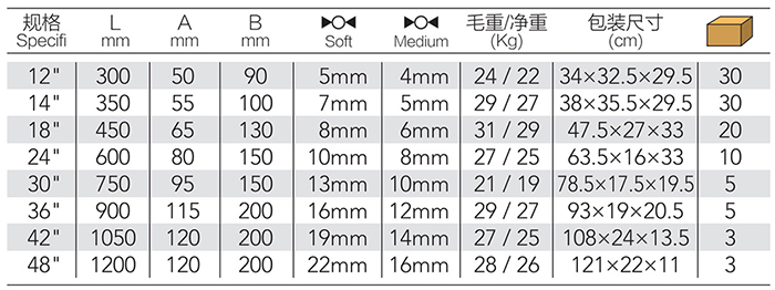 欧式断线钳 DP-S102 product parameter