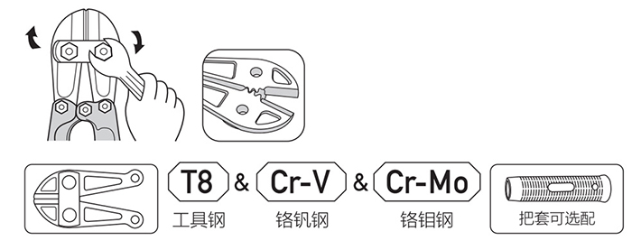 HIT断线钳 DP-S111 product parameter