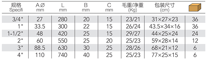 90°轻型鹰嘴管子钳 DP-S407 product parameter