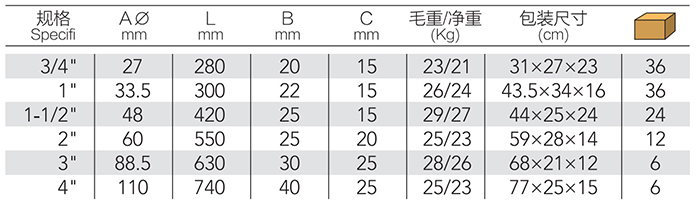 90°鹰嘴管子钳 DP-S405 product parameter