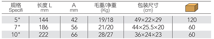 直口大力钳 DP-S510 product parameter