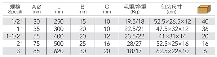 瑞典管子钳 DP-S403B product parameter