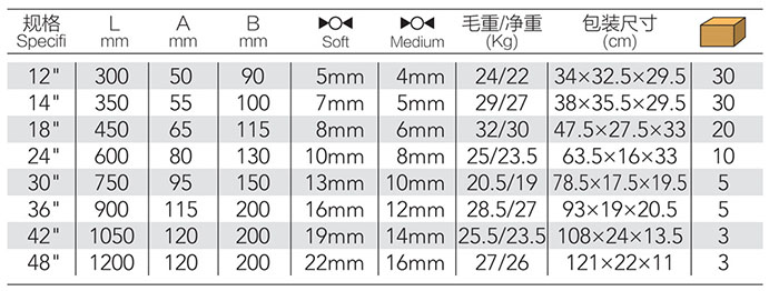 日式断线钳 DP-S105 product parameter