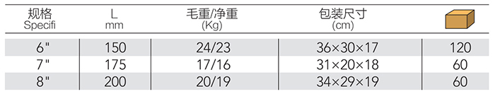 顶切钳 DP-S608 product parameter