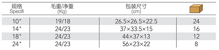 快速管子钳 DP-S423 product parameter