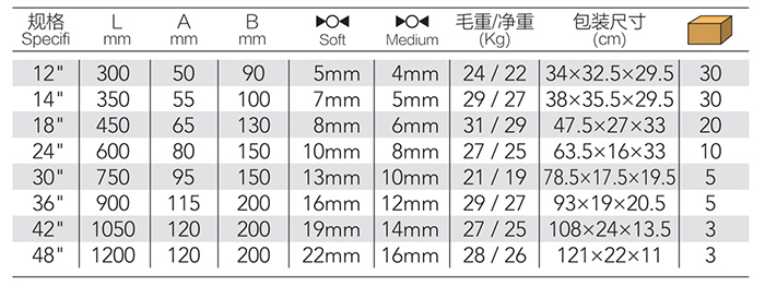 欧式断线钳 DP-S104 product parameter