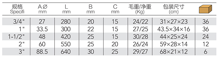 90°重型鹰嘴管子钳 DP-S408 product parameter