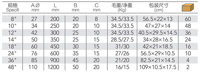 美式重型管子钳 DP-S414 product parameter