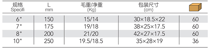 胡桃钳 DP-S603 product parameter