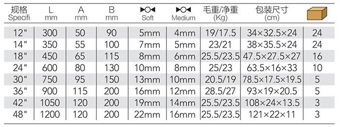 日式断线钳 DP-S106 product parameter