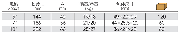 葫芦咀大力钳 DP-S501 product parameter