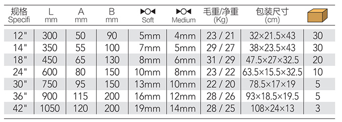 美式断线钳 DP-S107 product parameter