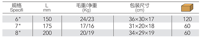 顶切钳 DP-S607 product parameter