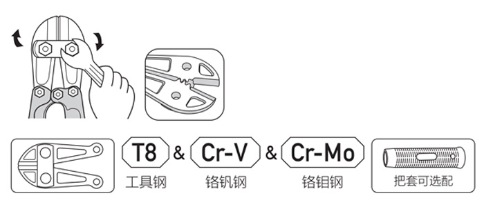 美式断线钳 DP-S107 product parameter