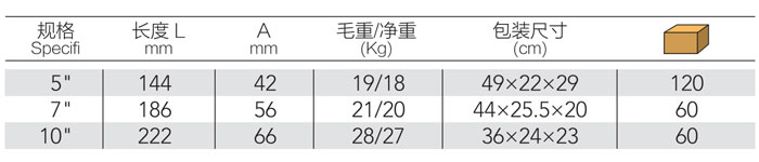 圆咀大力钳 DP-S515 product parameter