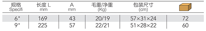 尖咀大力钳 DP-S517 product parameter