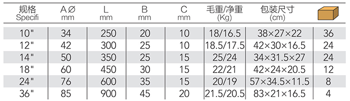 铝合金管子钳 DP-S420B product parameter