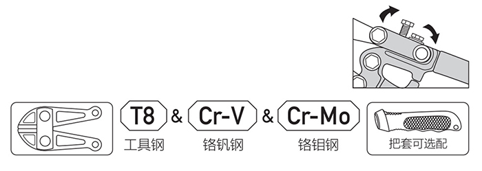 弯头断线钳 DP-S112 product parameter