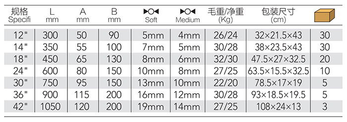 欧式断线钳 DP-S110 product parameter