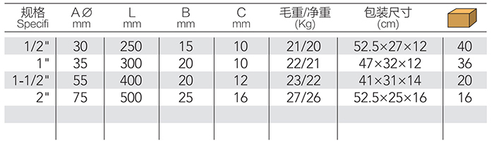 瑞典管子钳 DP-S404 product parameter