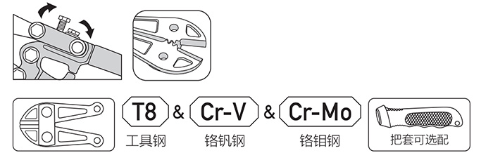 欧式断线钳 DP-S104 product parameter