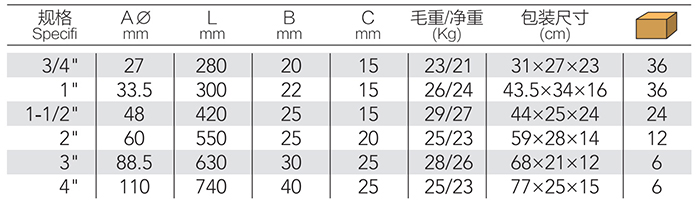 90°鹰嘴管子钳 DP-S406 product parameter