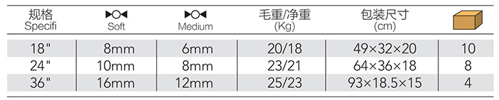弯头断线钳 DP-S112 product parameter
