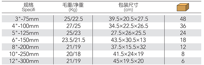 美式G字夹 DP-S433 product parameter