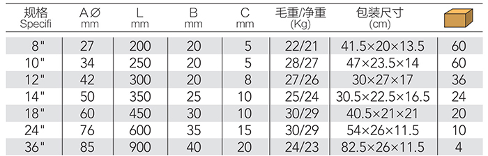 英式管子钳 DP-S422 product parameter