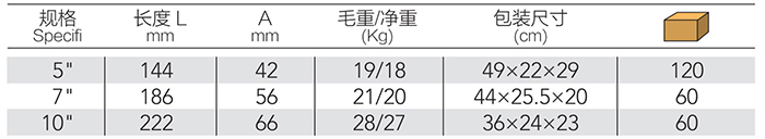 圆咀大力钳 DP-S503 product parameter