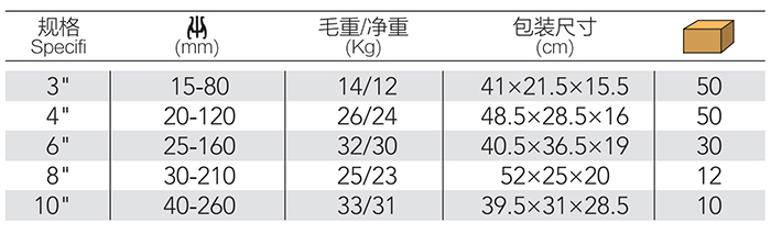 二爪拉马 DP-S901C product parameter