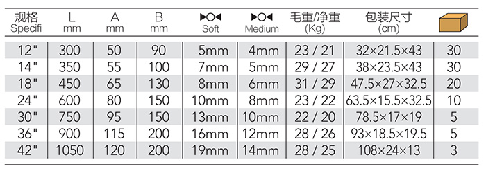 美式断线钳 DP-S109 product parameter