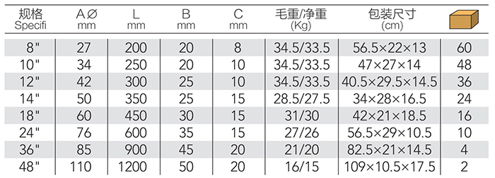 美式重型管子钳 DP-S415 product parameter