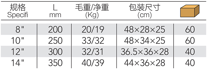 德式铁皮剪 DP-S314 product parameter